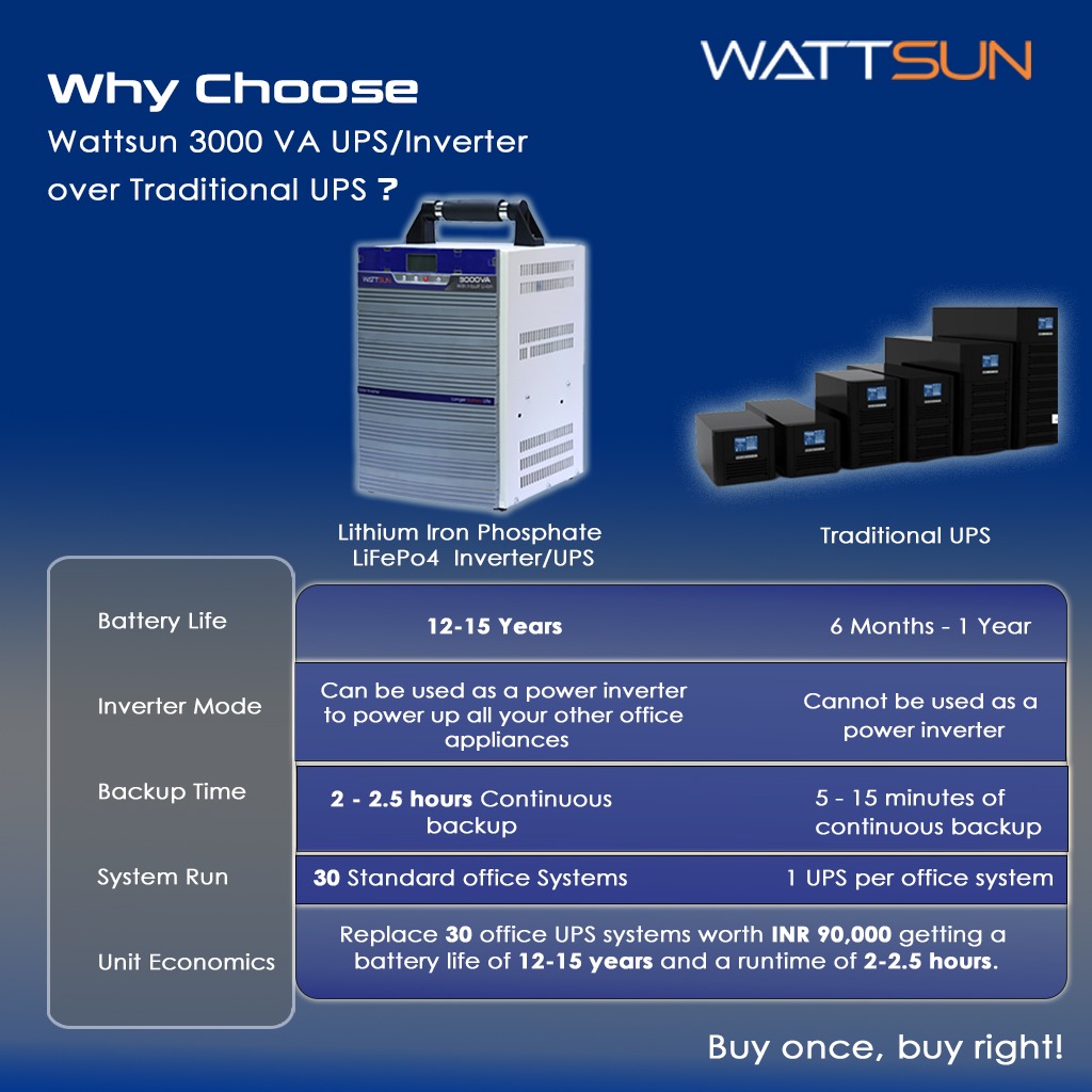 3KVA UPS Portable Inverter with Inbuilt 2688wh lithium Battery  Maximum AC Output 3000VA ,UPS-3000W